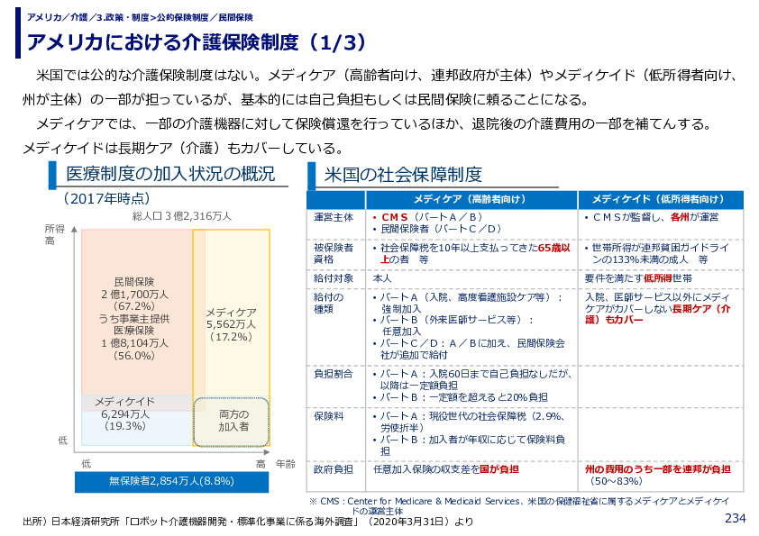 アメリカにおける介護保険制度